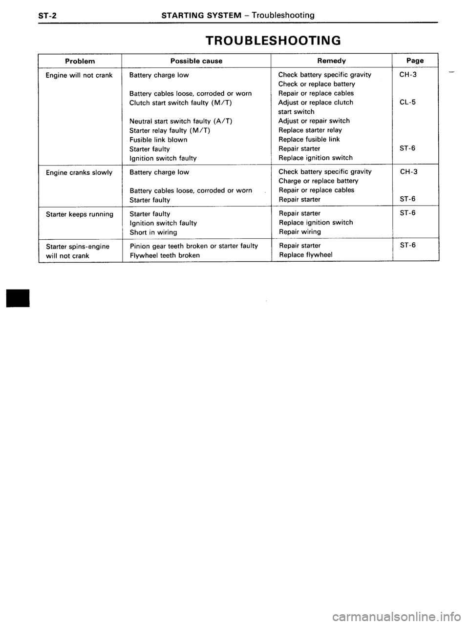 TOYOTA MR-2 1991 Factory Repair Manual TOYOTA MR-2 1991 Factory Repair Manual