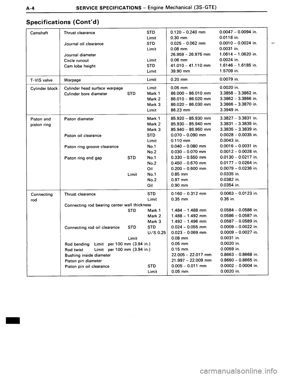 TOYOTA MR-2 1991 Factory Repair Manual TOYOTA MR-2 1991 Factory Repair Manual