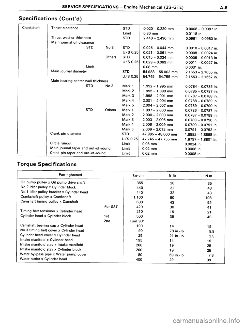 TOYOTA MR-2 1991 Factory Repair Manual TOYOTA MR-2 1991 Factory Repair Manual