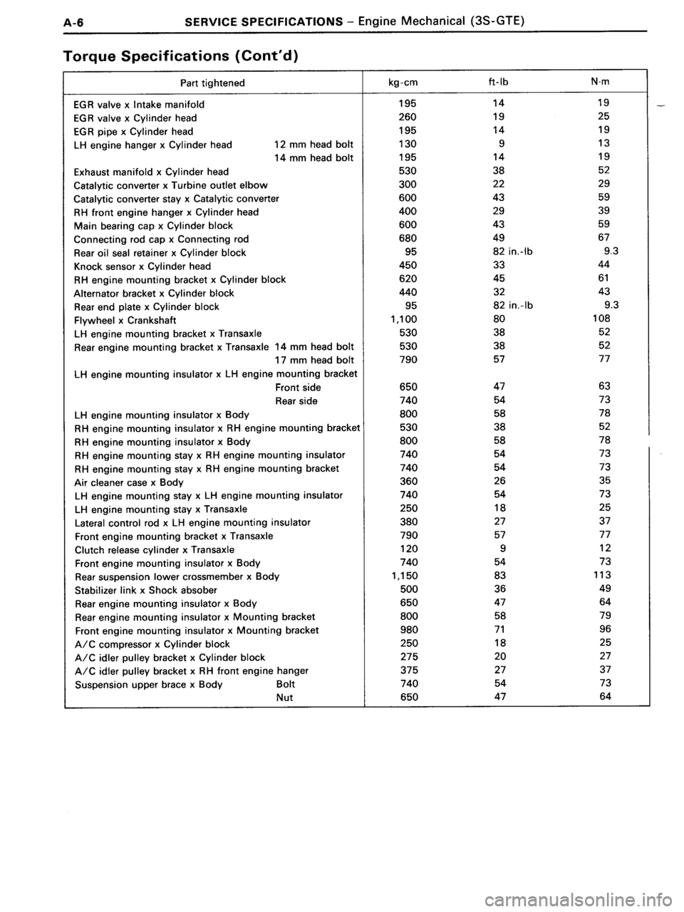 TOYOTA MR-2 1991 Factory Repair Manual TOYOTA MR-2 1991 Factory Repair Manual