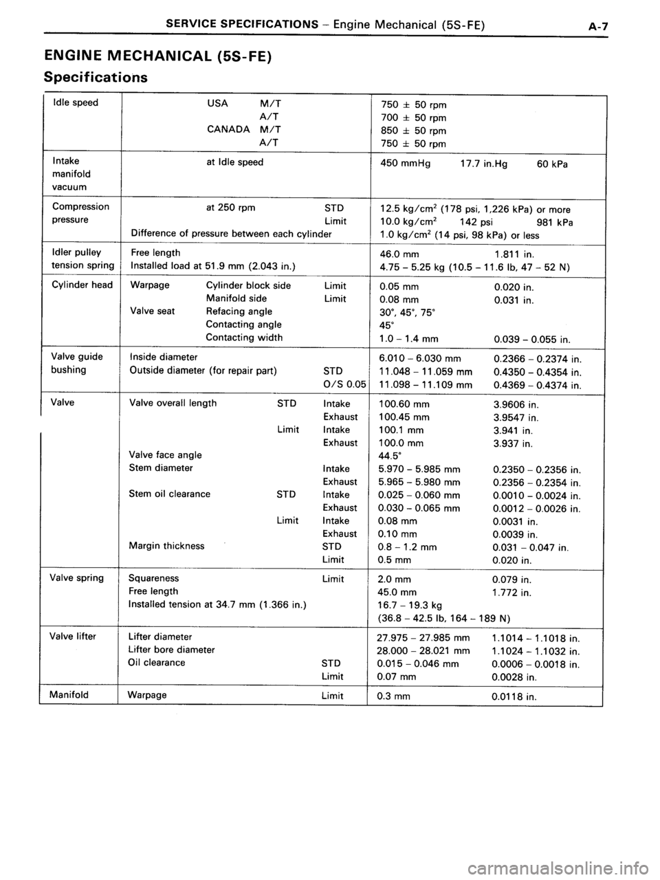 TOYOTA MR-2 1991 Factory Repair Manual TOYOTA MR-2 1991 Factory Repair Manual