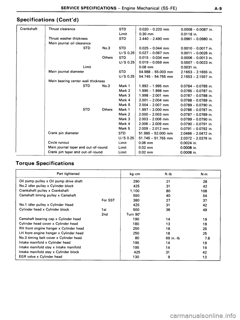 TOYOTA MR-2 1991 Factory Repair Manual TOYOTA MR-2 1991 Factory Repair Manual