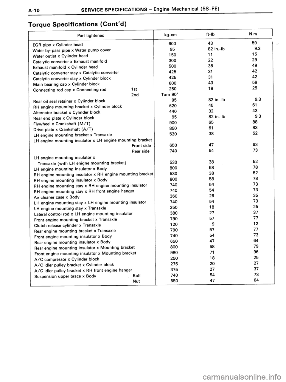 TOYOTA MR-2 1991 Factory Repair Manual TOYOTA MR-2 1991 Factory Repair Manual