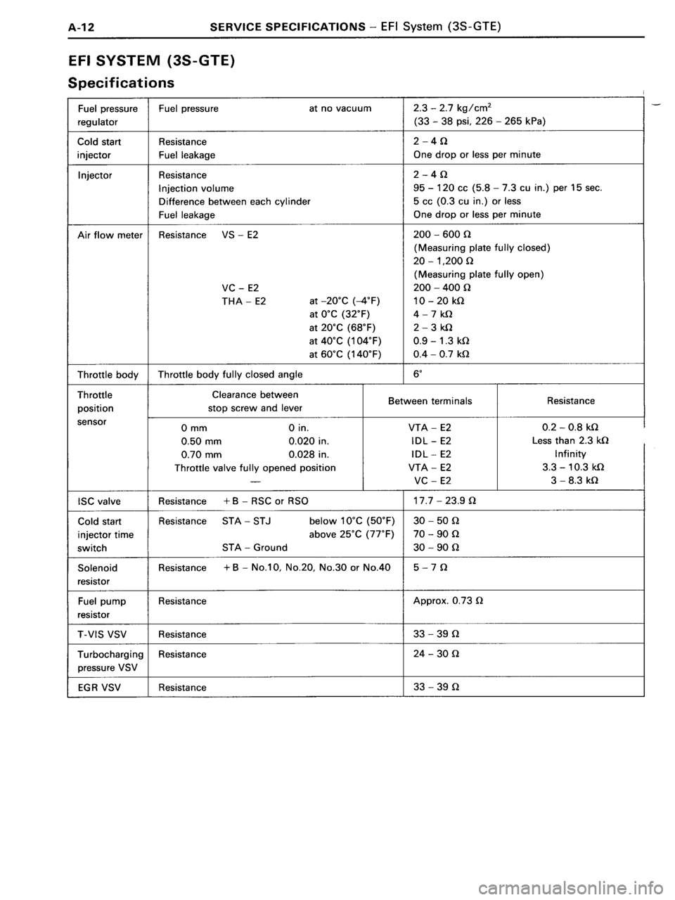TOYOTA MR-2 1991 Factory Repair Manual TOYOTA MR-2 1991 Factory Repair Manual