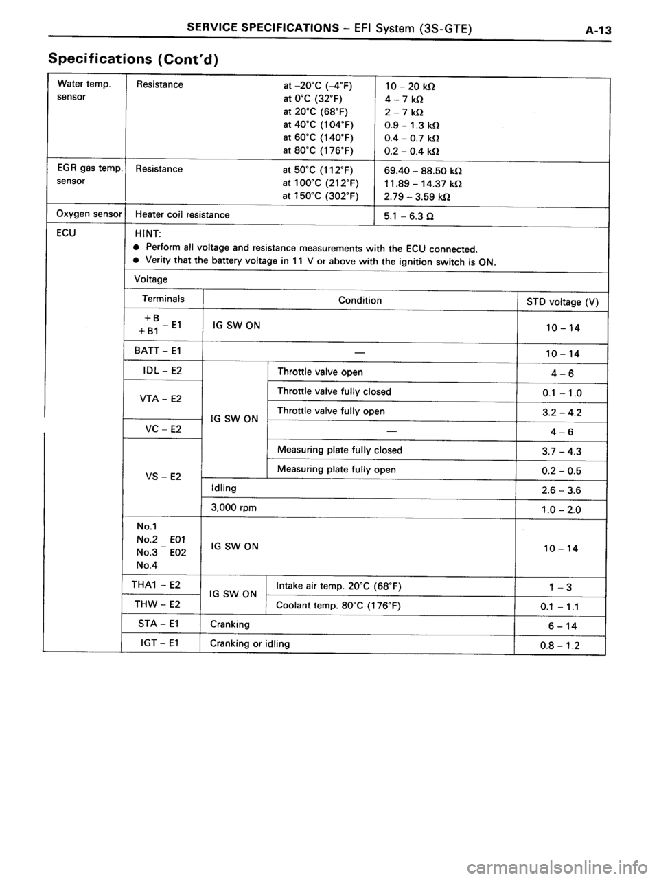 TOYOTA MR-2 1991 Factory Repair Manual TOYOTA MR-2 1991 Factory Repair Manual