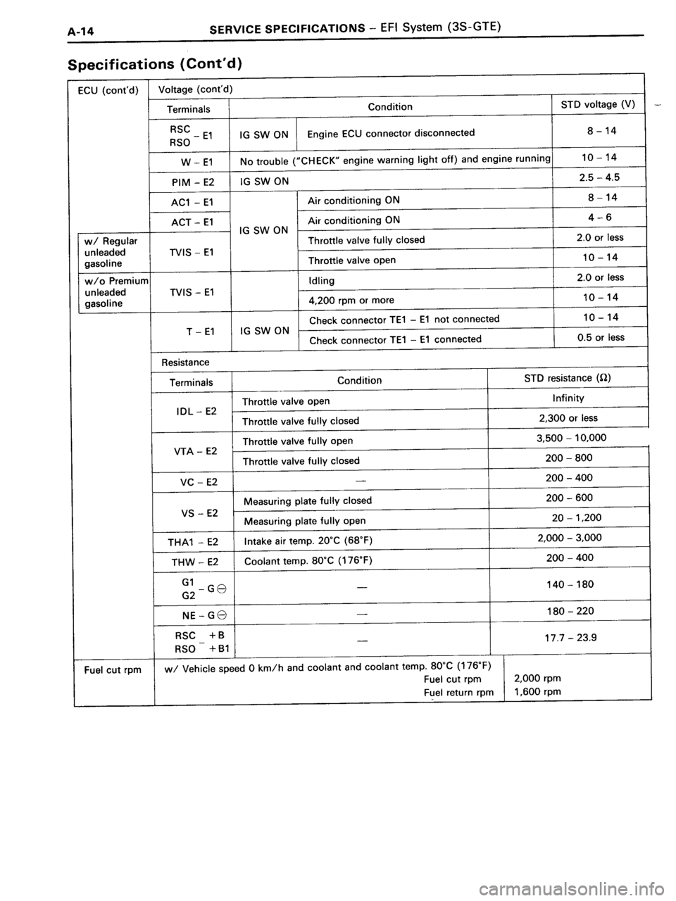 TOYOTA MR-2 1991 Factory Repair Manual TOYOTA MR-2 1991 Factory Repair Manual
