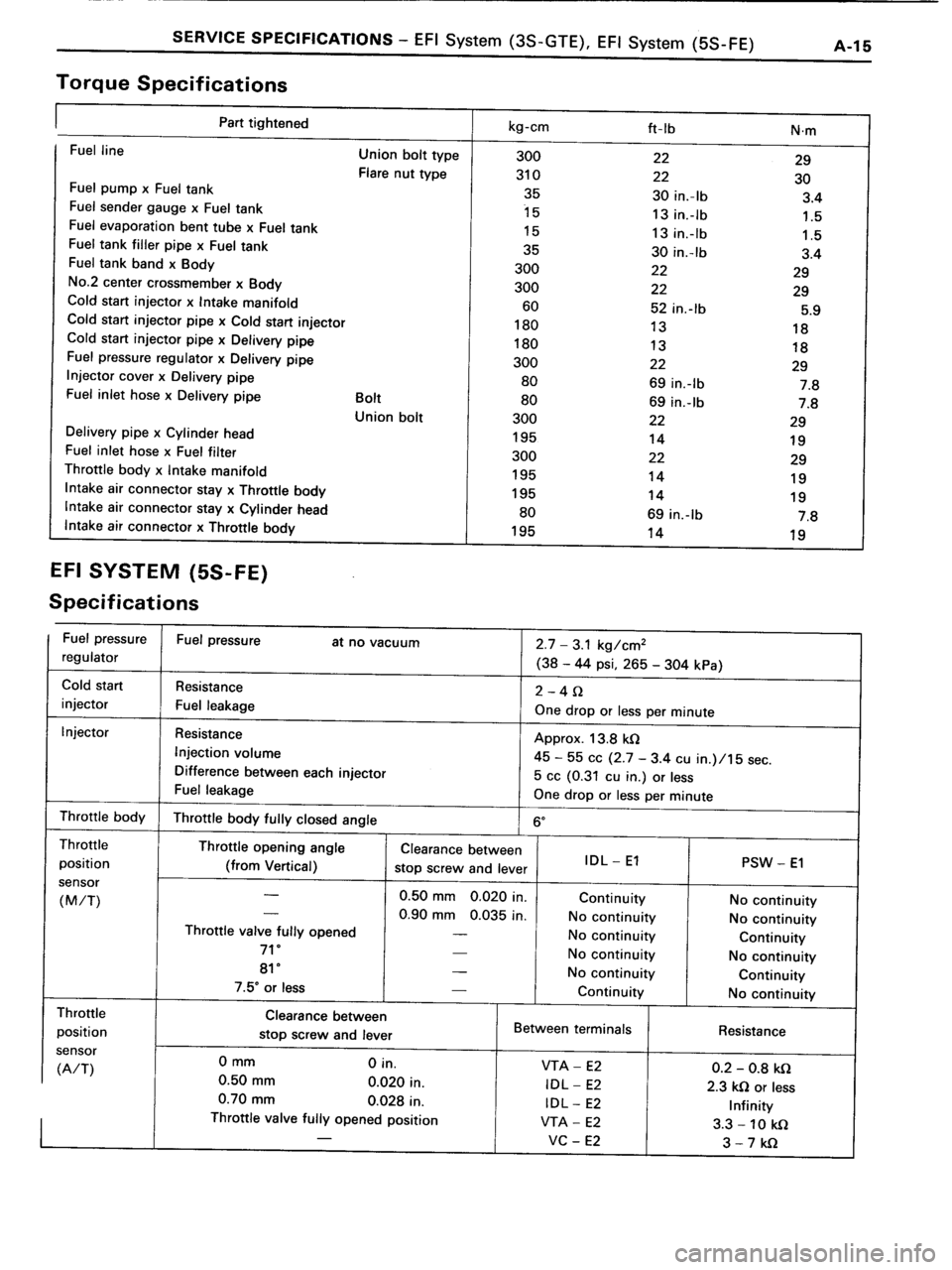 TOYOTA MR-2 1991 Factory Repair Manual TOYOTA MR-2 1991 Factory Repair Manual