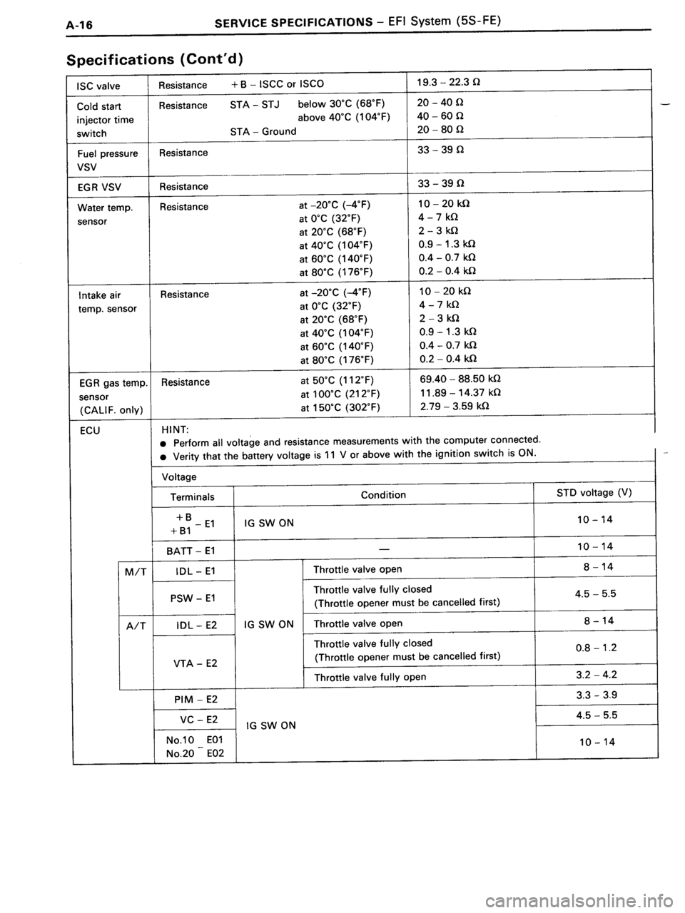 TOYOTA MR-2 1991 Factory Repair Manual TOYOTA MR-2 1991 Factory Repair Manual
