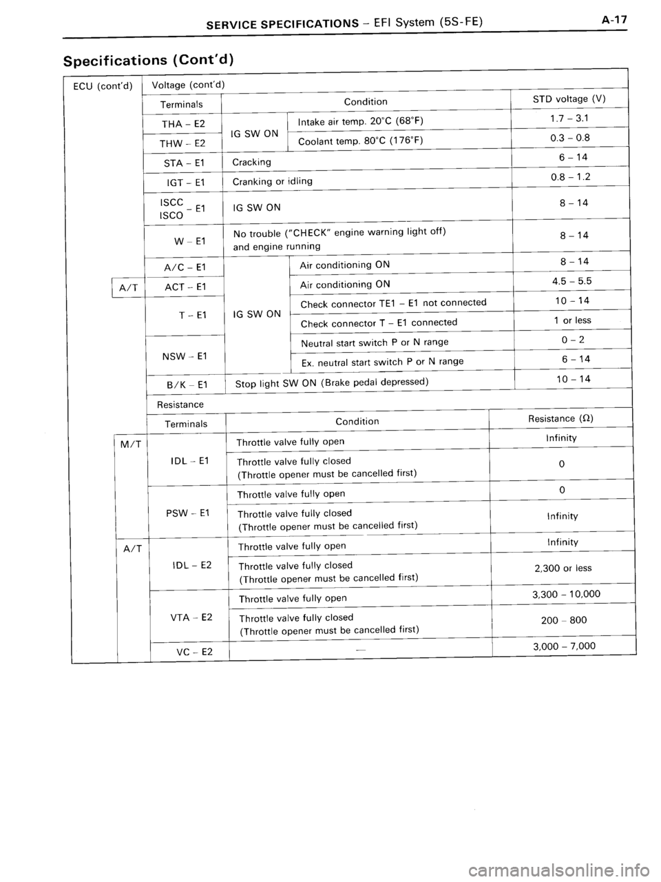TOYOTA MR-2 1991 Factory Repair Manual TOYOTA MR-2 1991 Factory Repair Manual