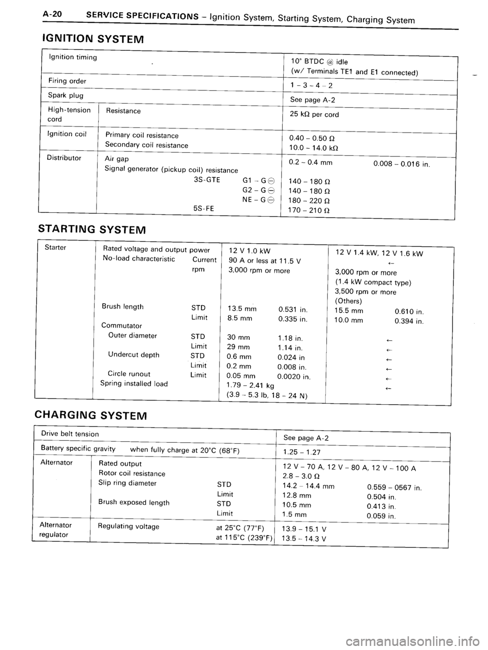 TOYOTA MR-2 1991 Factory Repair Manual TOYOTA MR-2 1991 Factory Repair Manual