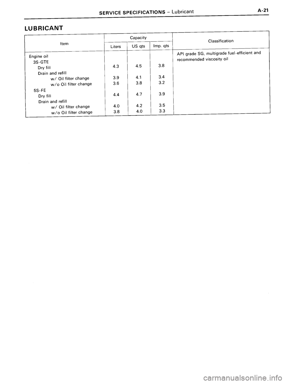 TOYOTA MR-2 1991 Factory Repair Manual TOYOTA MR-2 1991 Factory Repair Manual