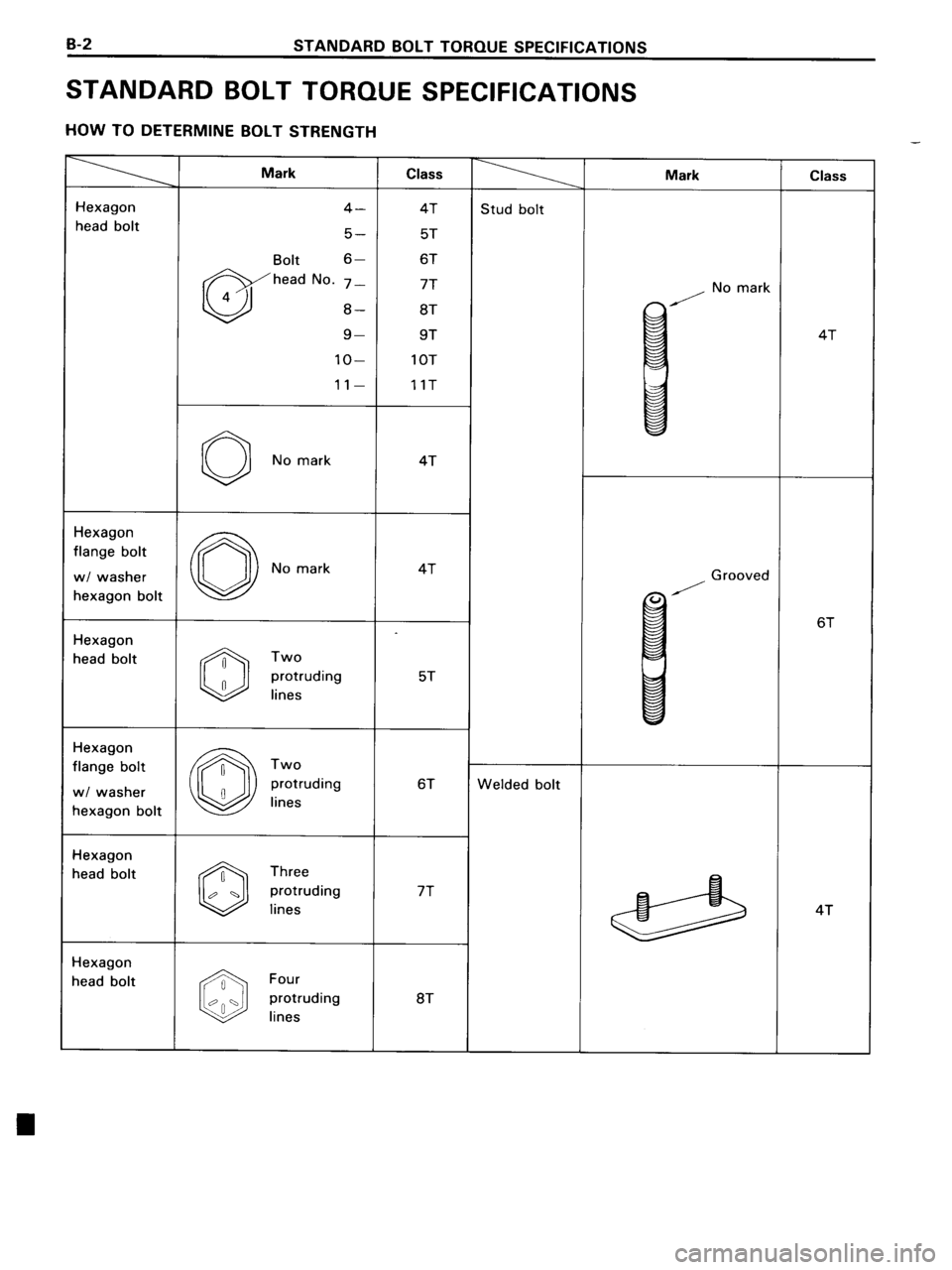 TOYOTA MR-2 1991 Factory Repair Manual TOYOTA MR-2 1991 Factory Repair Manual