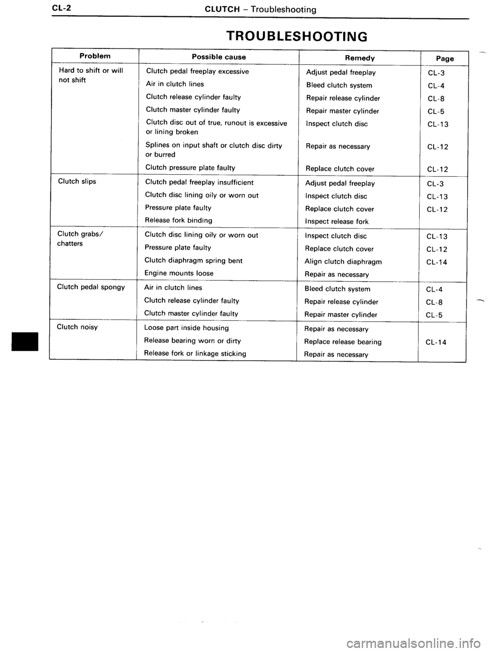 TOYOTA MR-2 1991 Factory Repair Manual TOYOTA MR-2 1991 Factory Repair Manual