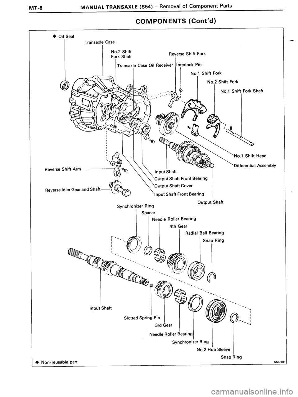 TOYOTA MR-2 1991 Factory Repair Manual TOYOTA MR-2 1991 Factory Repair Manual