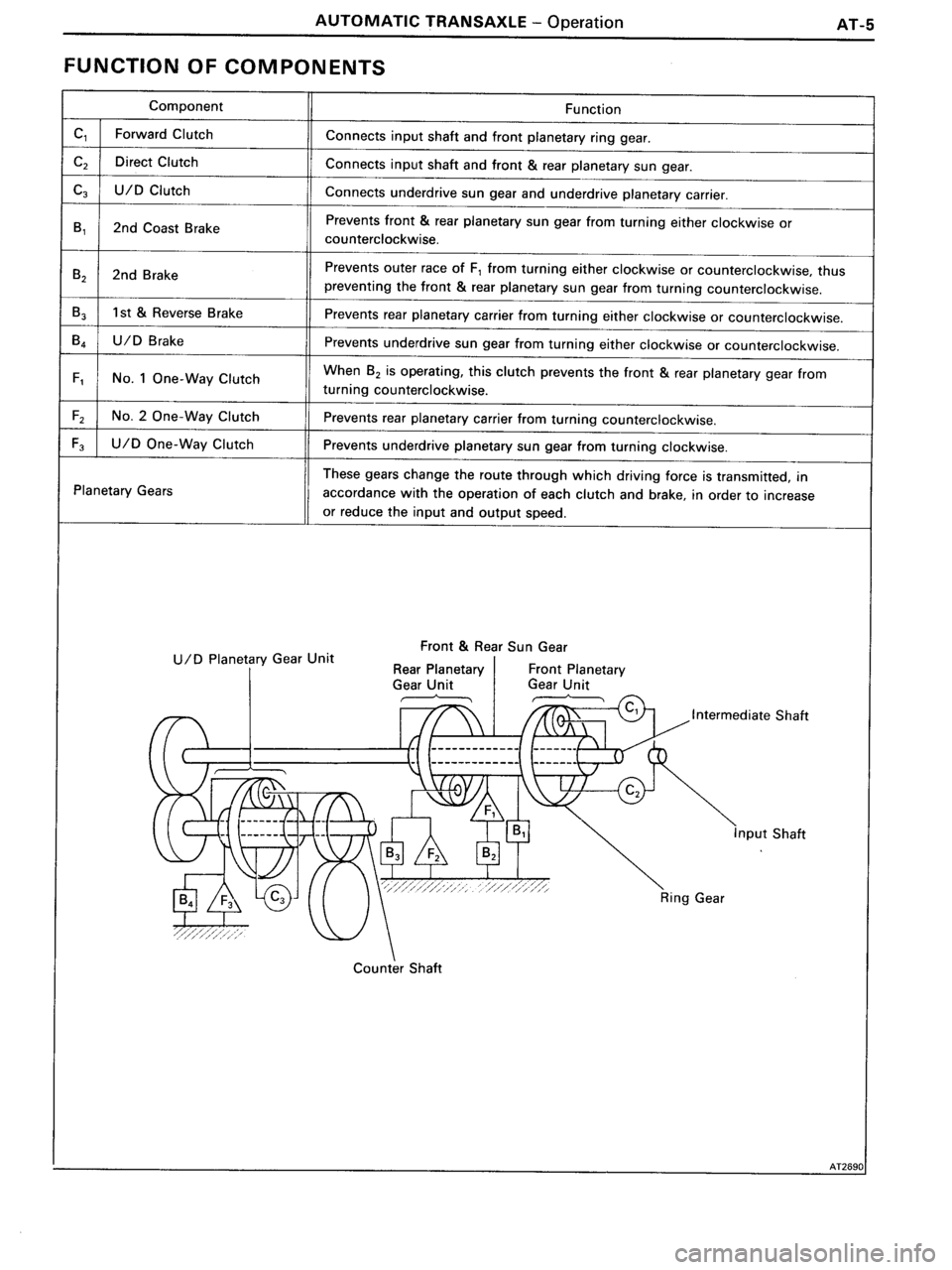 TOYOTA MR-2 1991 Factory Repair Manual TOYOTA MR-2 1991 Factory Repair Manual