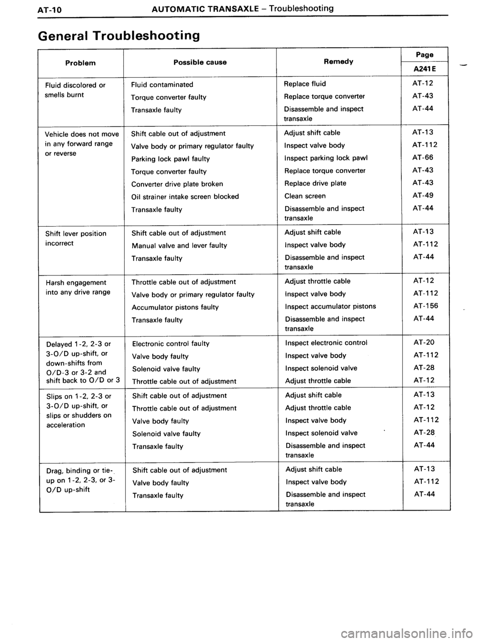 TOYOTA MR-2 1991 Factory Repair Manual TOYOTA MR-2 1991 Factory Repair Manual