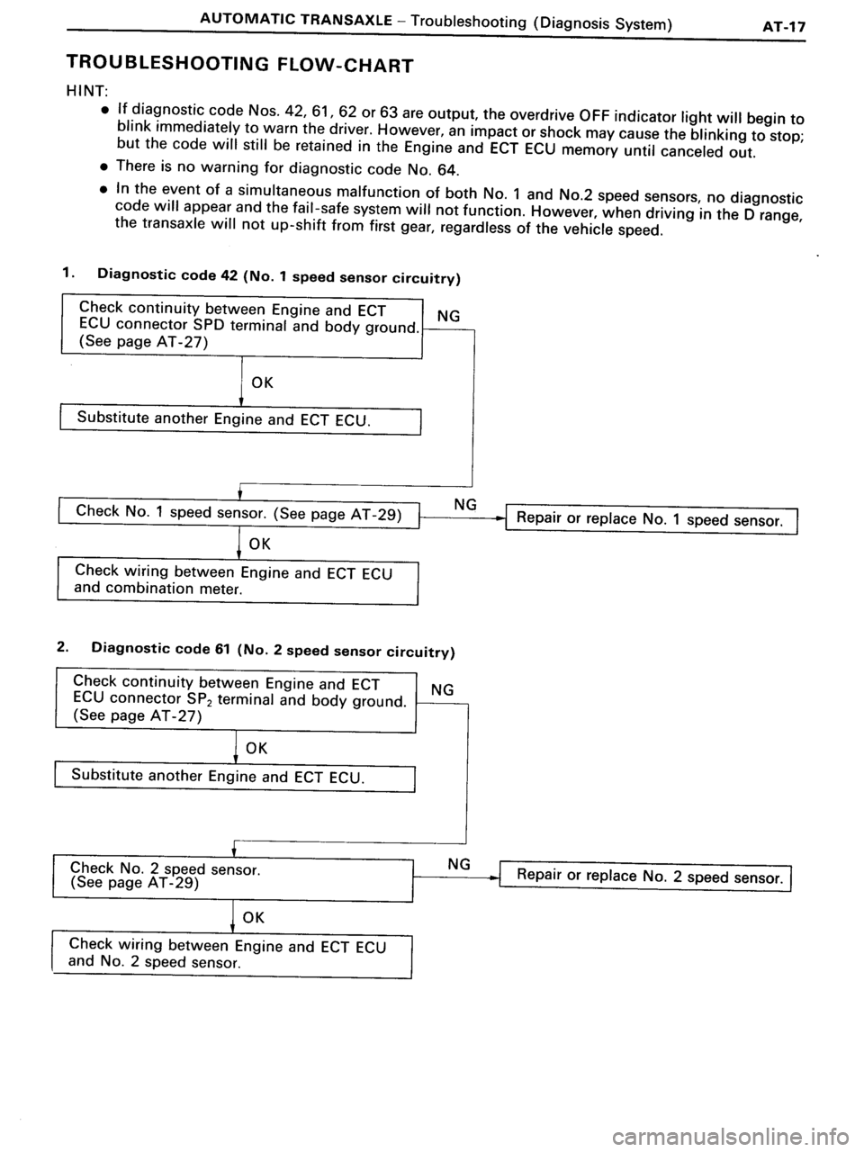 TOYOTA MR-2 1991 Factory Repair Manual TOYOTA MR-2 1991 Factory Repair Manual