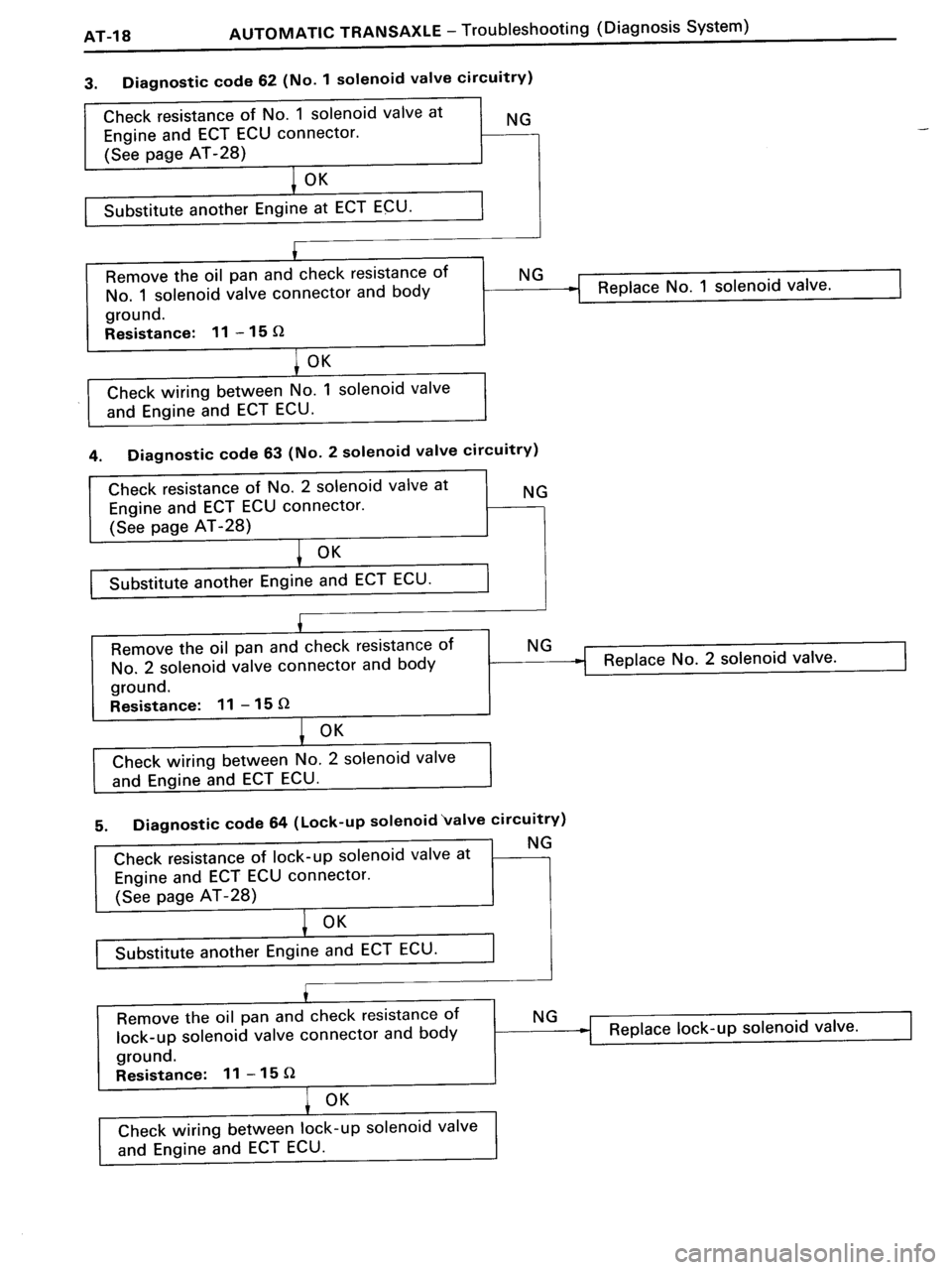 TOYOTA MR-2 1991 Factory Repair Manual TOYOTA MR-2 1991 Factory Repair Manual