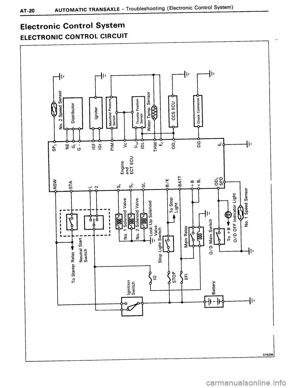 TOYOTA MR-2 1991 Factory Repair Manual TOYOTA MR-2 1991 Factory Repair Manual