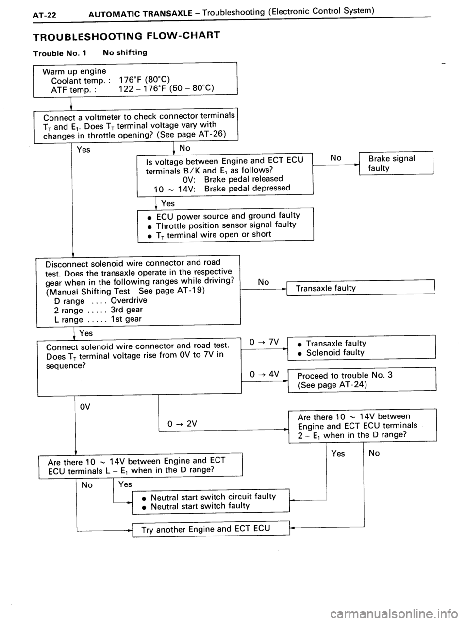 TOYOTA MR-2 1991 Factory Repair Manual TOYOTA MR-2 1991 Factory Repair Manual