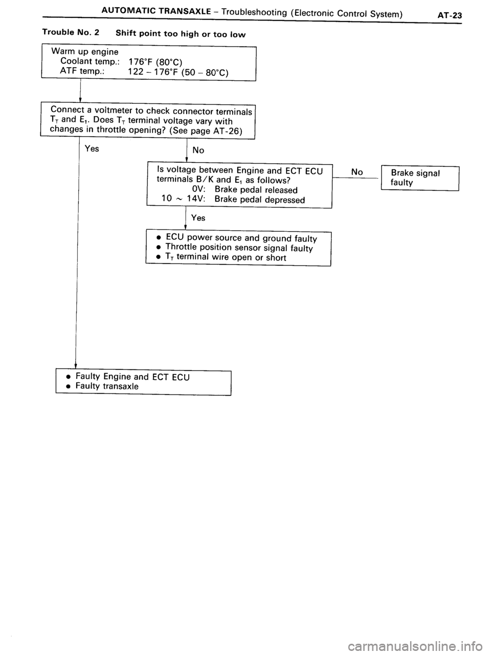 TOYOTA MR-2 1991 Factory Repair Manual TOYOTA MR-2 1991 Factory Repair Manual