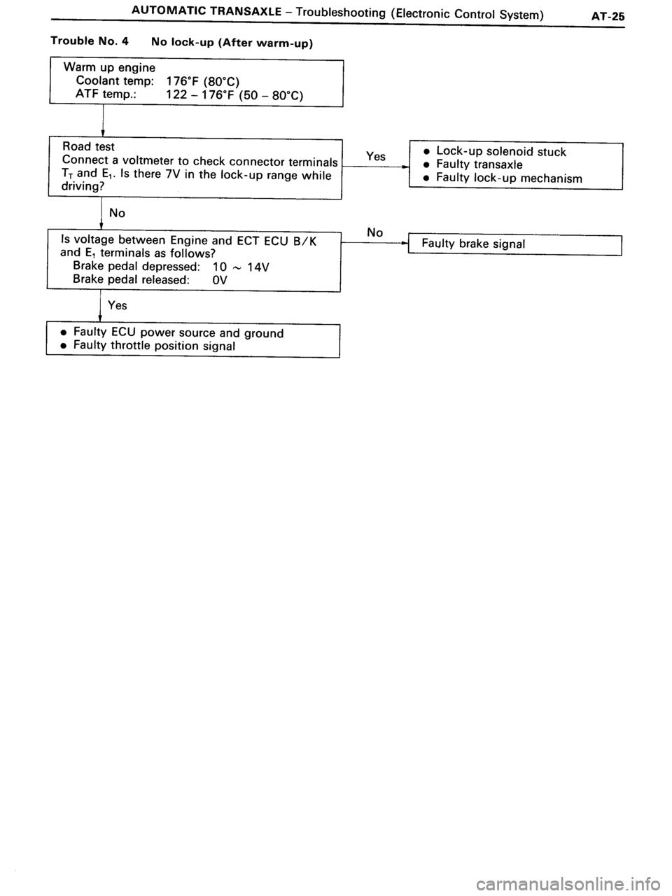 TOYOTA MR-2 1991 Factory Repair Manual TOYOTA MR-2 1991 Factory Repair Manual