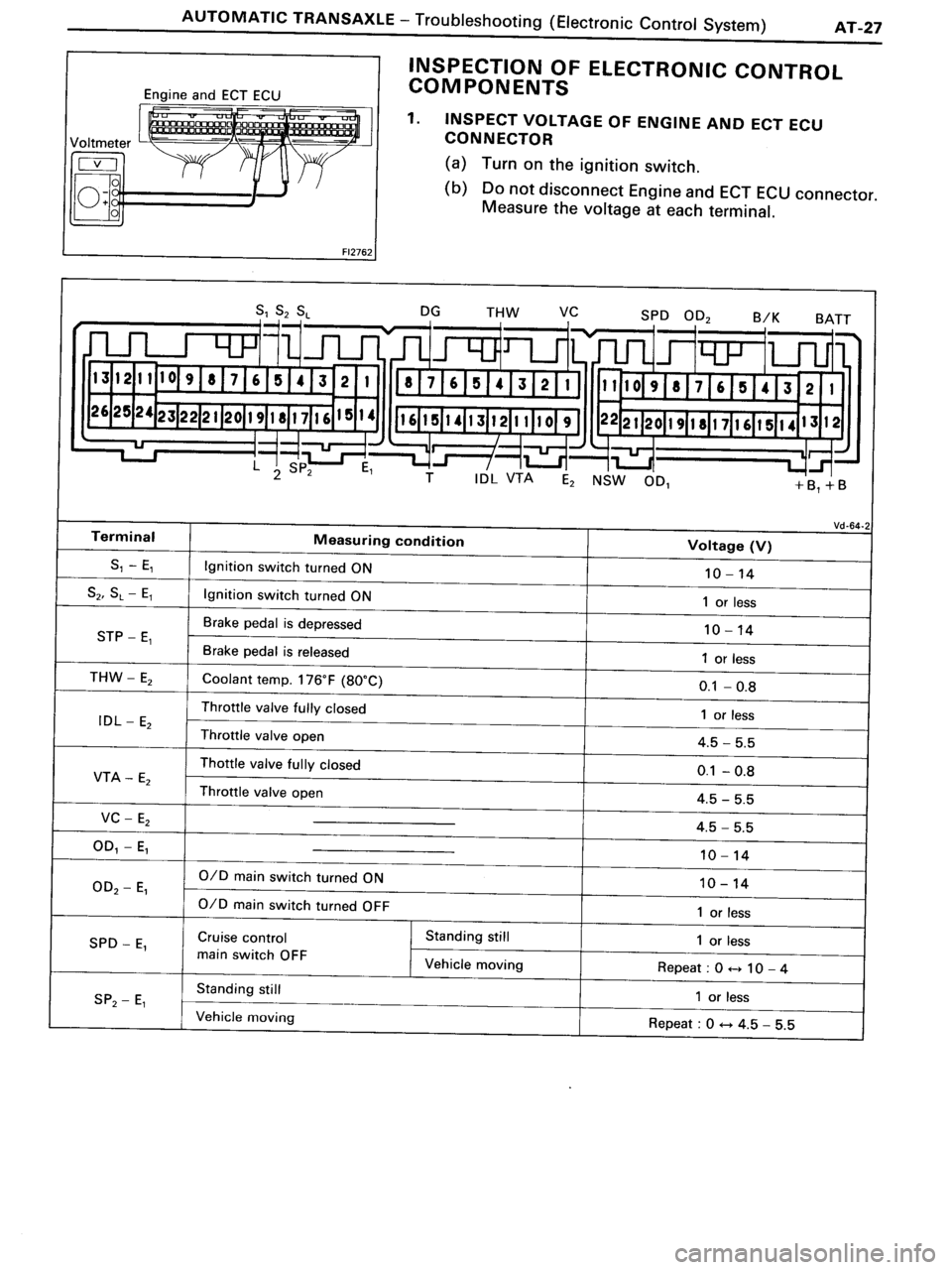 TOYOTA MR-2 1991 Factory Repair Manual TOYOTA MR-2 1991 Factory Repair Manual
