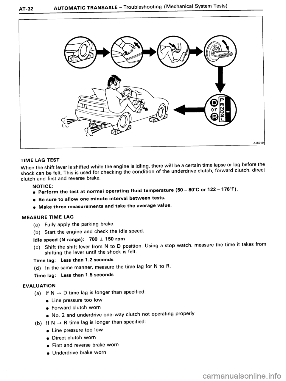 TOYOTA MR-2 1991 Factory Repair Manual TOYOTA MR-2 1991 Factory Repair Manual