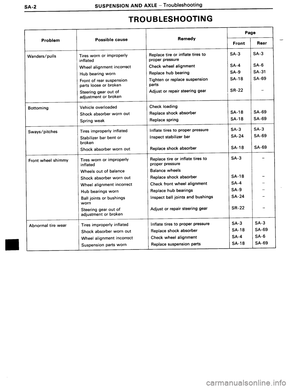 TOYOTA MR-2 1991  Factory Repair Manual 