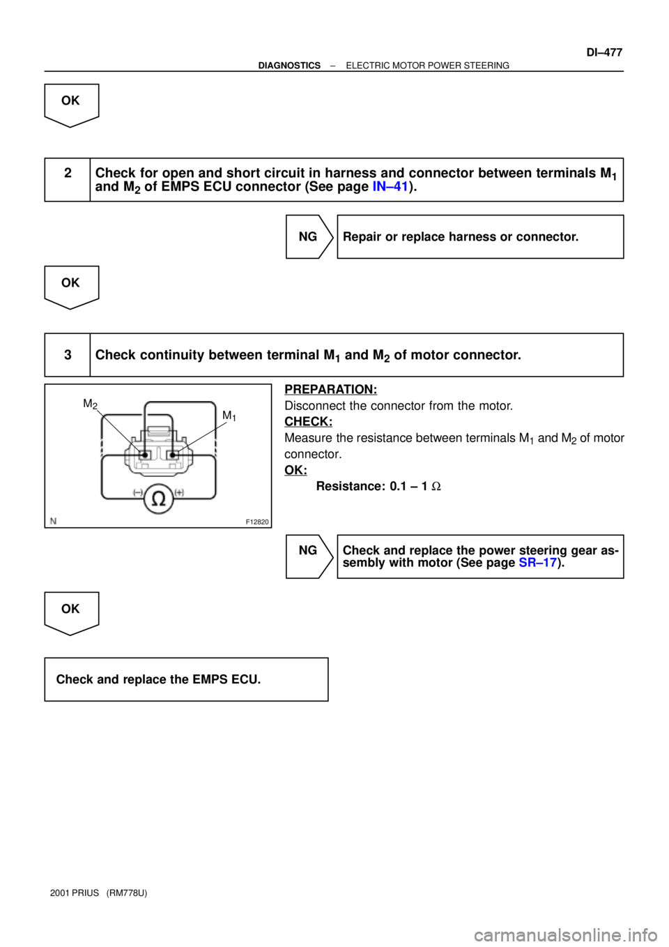TOYOTA PRIUS 2001  Service Repair Manual F12820
M2M1
± DIAGNOSTICSELECTRIC MOTOR POWER STEERING
DI±477
2001 PRIUS   (RM778U)
OK
2 Check for open and short circuit in harness and connector between terminals M1and M2 of EMPS ECU connector (S