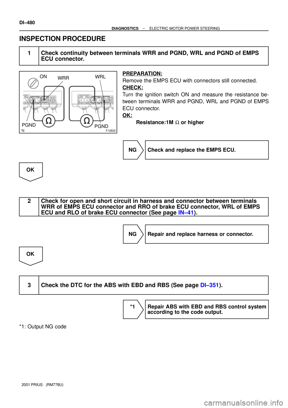 TOYOTA PRIUS 2001  Service Repair Manual F12822
ON
WRRWRL
PGND
PGND
DI±480
± DIAGNOSTICSELECTRIC MOTOR POWER STEERING
2001 PRIUS   (RM778U)
INSPECTION PROCEDURE
1 Check continuity between terminals WRR and PGND, WRL and PGND of EMPS
ECU co