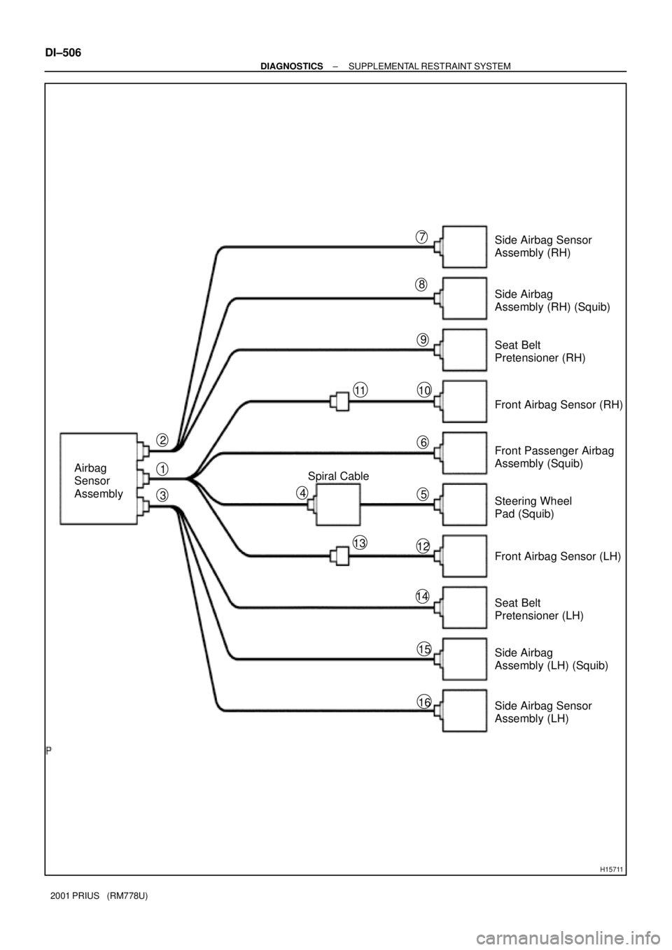 TOYOTA PRIUS 2001 Service Repair Manual H15711
Airbag
Sensor
Assembly2
37
10
121
45
6
8
16
9
14
15
Side Airbag
Assembly (RH) (Squib)
Seat Belt
Pretensioner (RH) Side Airbag Sensor
Assembly (RH)
Front Airbag Sensor (RH)
Front Passenger A TOYOTA PRIUS 2001 Service Repair Manual H15711
Airbag
Sensor
Assembly2
37
10
121
45
6
8
16
9
14
15
Side Airbag
Assembly (RH) (Squib)
Seat Belt
Pretensioner (RH) Side Airbag Sensor
Assembly (RH)
Front Airbag Sensor (RH)
Front Passenger A