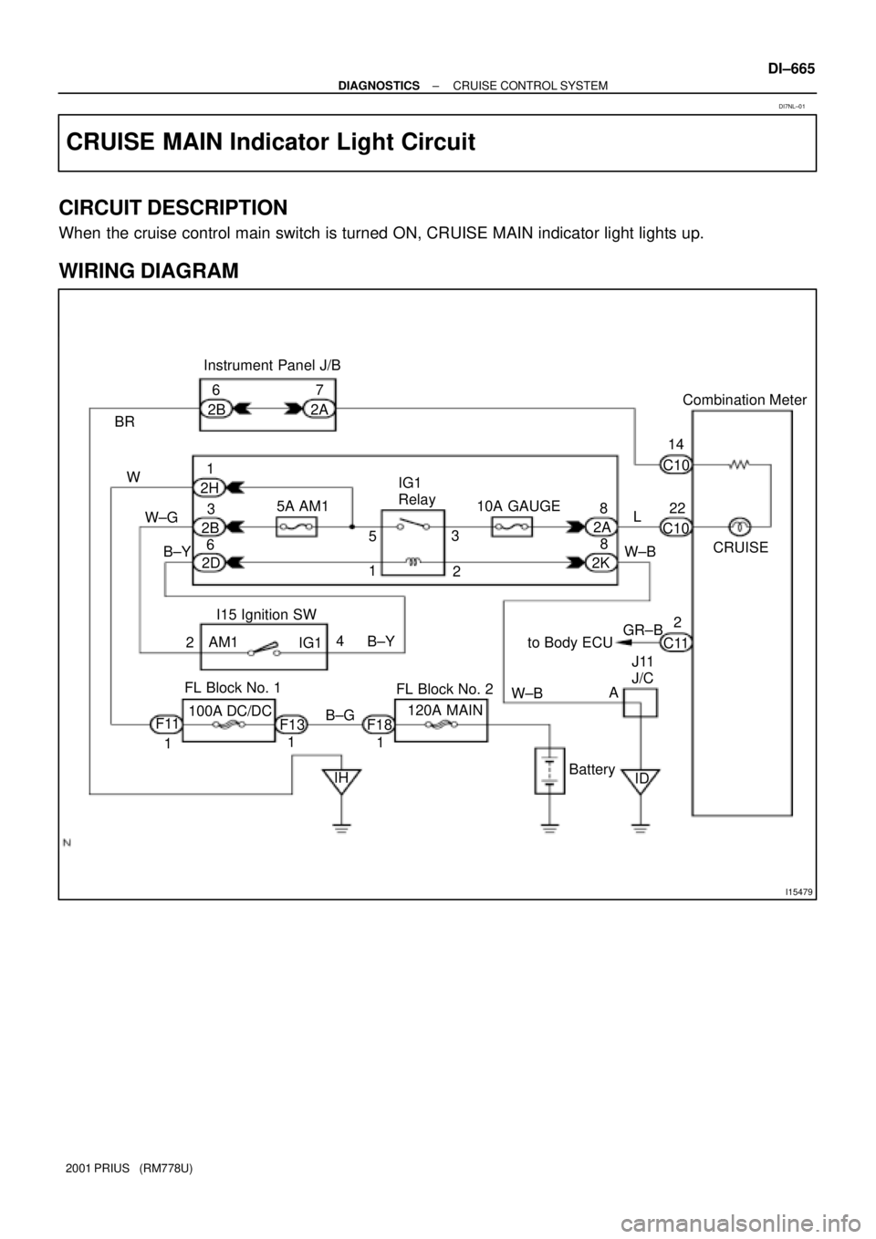 TOYOTA PRIUS 2001  Service Repair Manual I15479
Combination Meter
FL Block No. 1Instrument Panel J/B
to Body ECU 5A AM1IG1
Relay
3
GR±B14
C10
2A
CRUISE 8
W±B
B±G22
C10 L
2K8
2
C11
W±B I15 Ignition SW
AM1
IG1
F11
Battery
ID 10A GAUGE
5
AJ