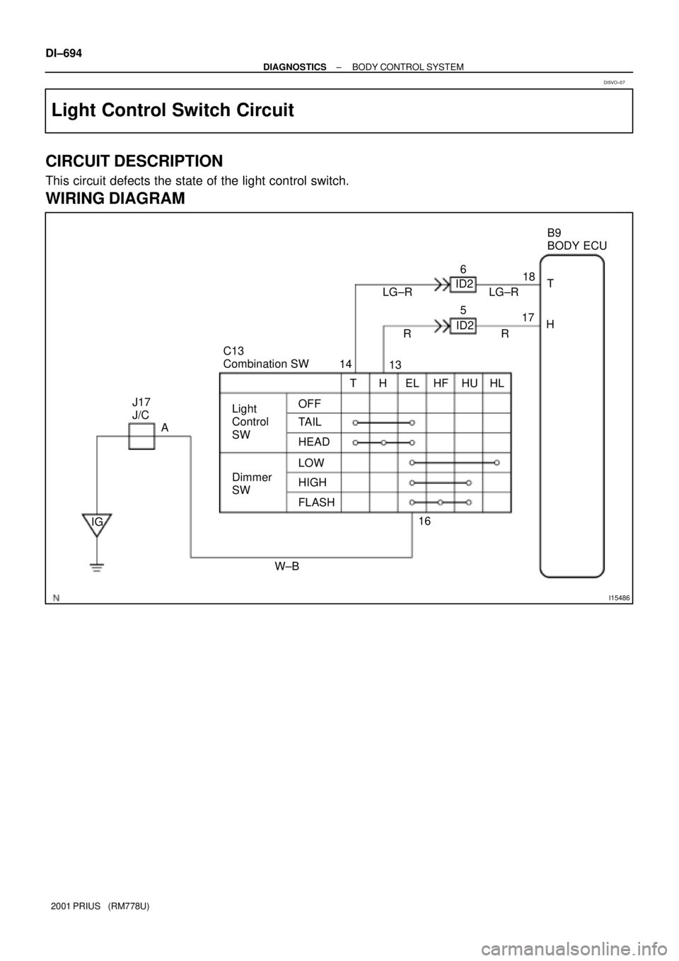 TOYOTA PRIUS 2001  Service Repair Manual I15486
OFF
TAIL
HEAD
LOWTHELB9 
BODY ECU
Light 
Control
SW
Dimmer
SWHIGH
FLASHH 17 LG±R ID2
135
W±B A J17 
J/C
IG16 C13 
Combination SWT 18
R 6
ID2
R LG±R
14
HF HU HL DI±694
± DIAGNOSTICSBODY CON