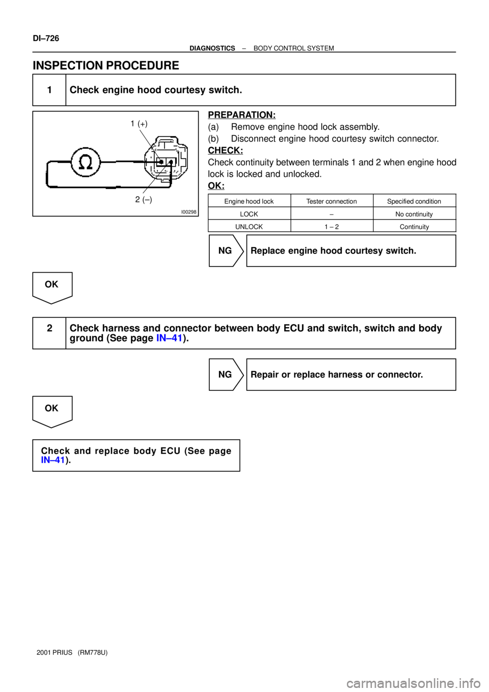 TOYOTA PRIUS 2001  Service Repair Manual I00298
1 (+)
2 (±)
DI±726
± DIAGNOSTICSBODY CONTROL SYSTEM
2001 PRIUS   (RM778U)
INSPECTION PROCEDURE
1 Check engine hood courtesy switch.
PREPARATION:
(a) Remove engine hood lock assembly.
(b) Dis