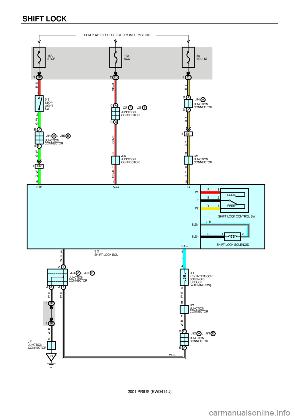 TOYOTA PRIUS 2001  Service Repair Manual 2001 PRIUS (EWD414U)
SHIFT LOCK
15A
STOP
2K 95A
ECU±IG
2I 2 10A
ACC FROM POWER SOURCE SYSTEM (
SEE PAGE 50)
2D 2
2 1
A E
B D
ID2 1
3 4
E E
B D
A E A AAAB A
2D 8
2K 8
ID AB B
D DID1 5 A C
B CA D
A D
4