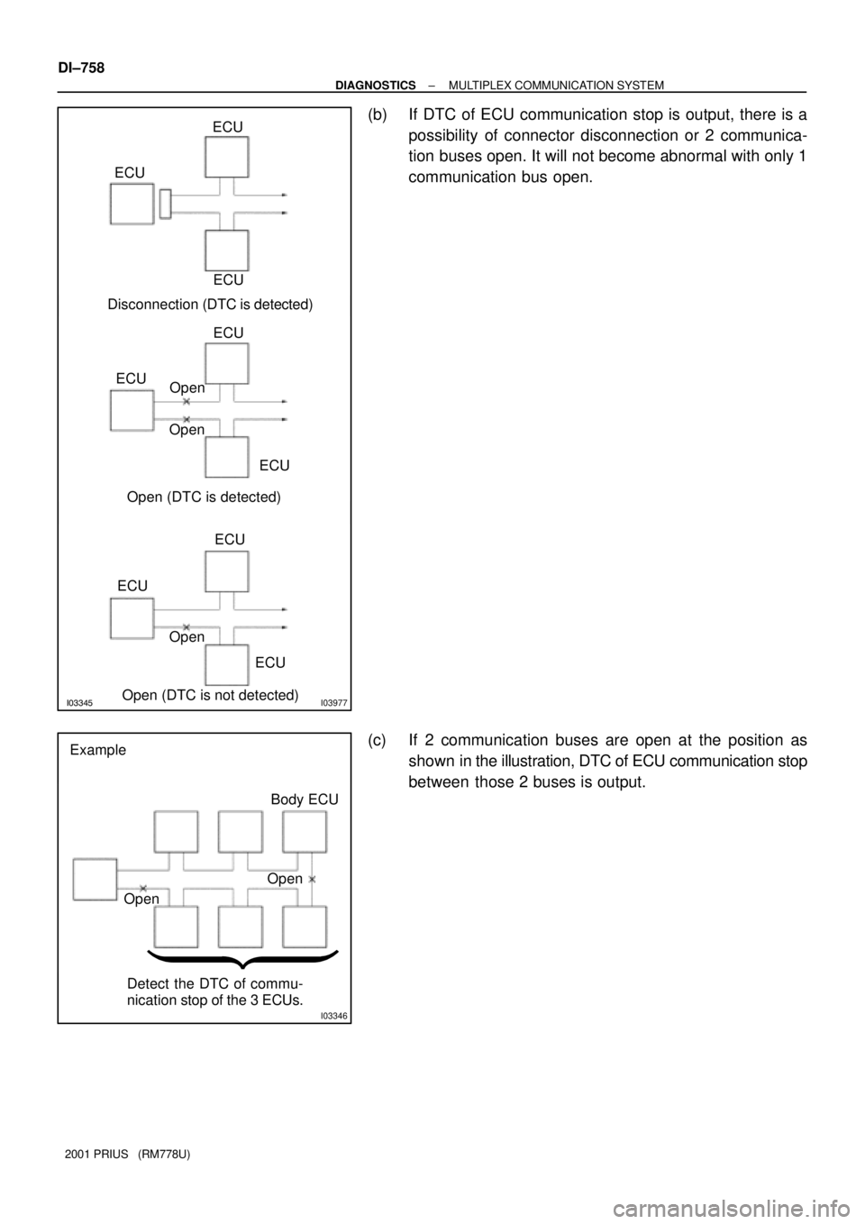 TOYOTA PRIUS 2001  Service Repair Manual I03343I03344I03345I03977
ECU
ECU
ECU
ECU
ECU
ECU OpenOpen
ECU
ECU
Open
ECU Disconnection (DTC is detected)
Open (DTC is detected)
Open (DTC is not detected)
I03346
Body ECU
OpenOpen
Detect the DTC of 