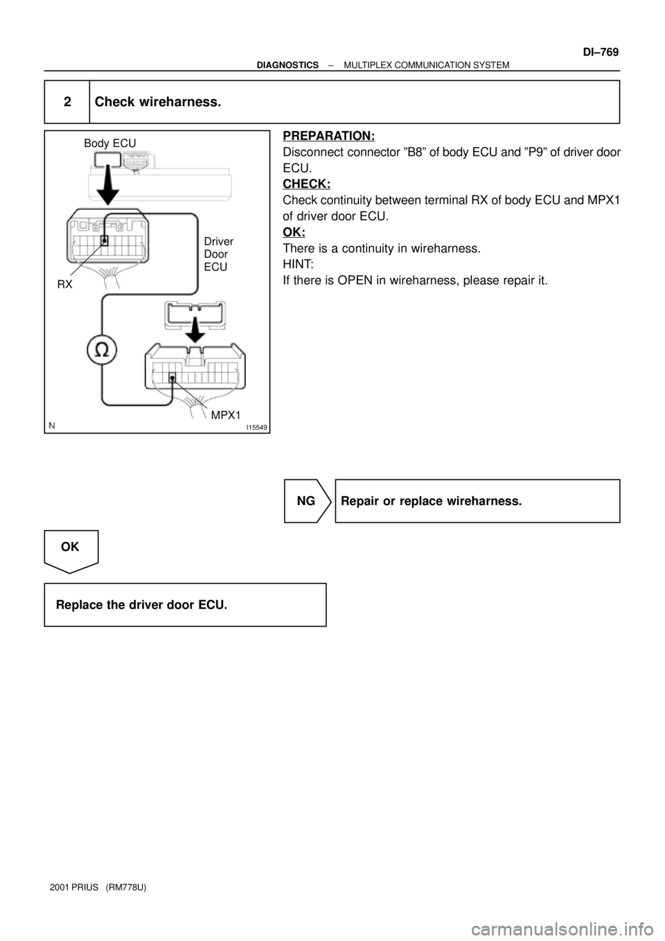 TOYOTA PRIUS 2001  Service Repair Manual I15549
Body ECU
RX
MPX1 Driver
Door
ECU
± DIAGNOSTICSMULTIPLEX COMMUNICATION SYSTEM
DI±769
2001 PRIUS   (RM778U)
2 Check wireharness.
PREPARATION:
Disconnect  connector ºB8º of body ECU and ºP9º