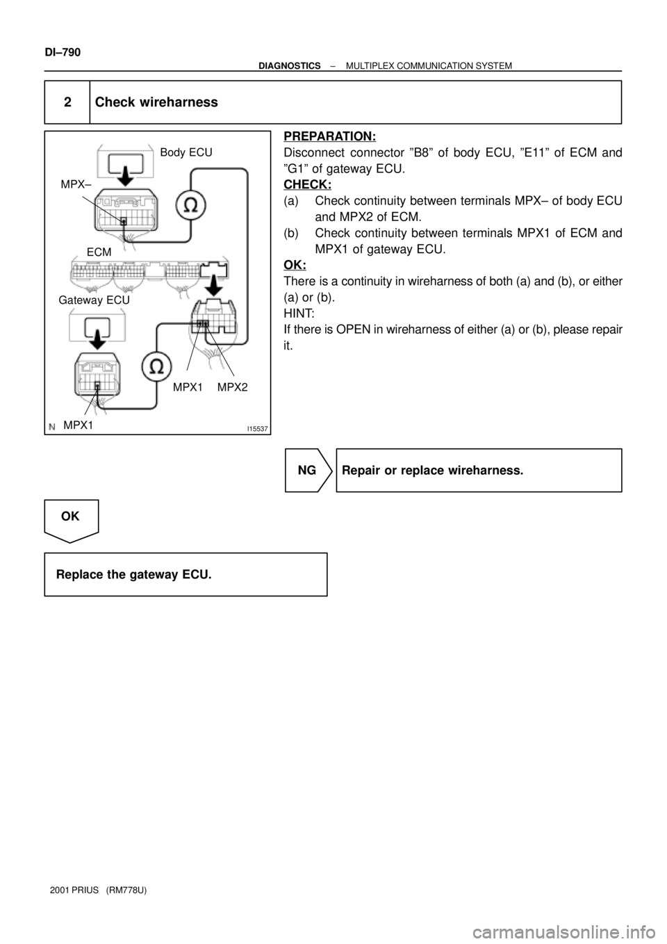TOYOTA PRIUS 2001  Service Repair Manual I15537MPX1 MPX±Body ECU
ECM
Gateway ECU
MPX1 MPX2
DI±790
± DIAGNOSTICSMULTIPLEX COMMUNICATION SYSTEM
2001 PRIUS   (RM778U)
2 Check wireharness
PREPARATION:
Disconnect  connector ºB8º of body ECU,