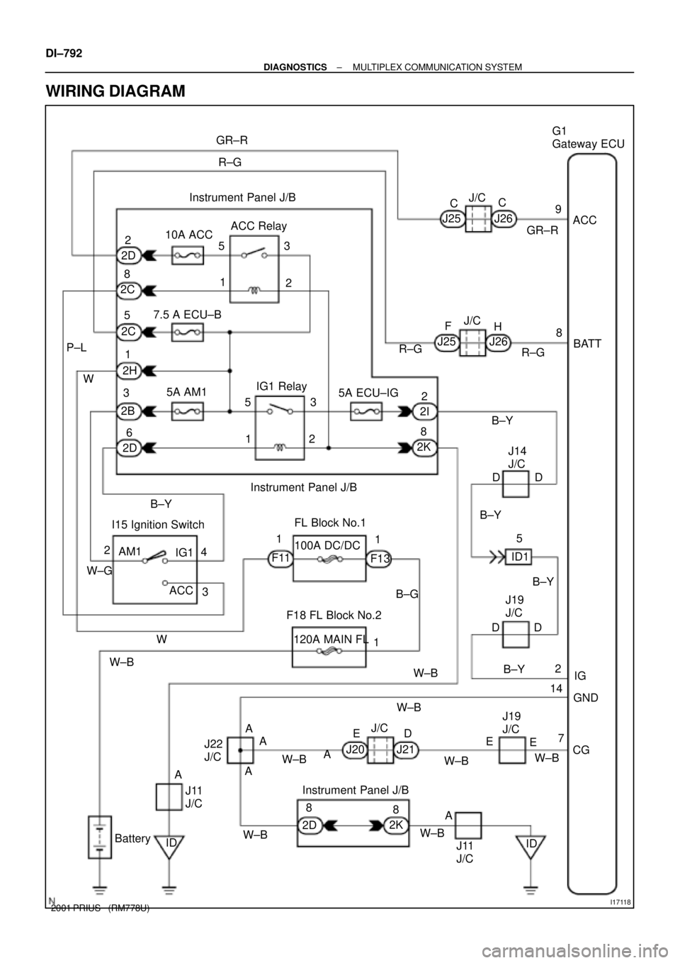 TOYOTA PRIUS 2001  Service Repair Manual I17118
2C8
IG1 RelayJ26 7.5 A ECU±B
H
R±G Instrument Panel J/B
5A ECU±IGBATT
IG
W±BGND G1
Gateway ECU
J25F
R±G
2I2 5A AM1 2C
2HJ/C
D
2 B±Y
J21
Instrument Panel J/BW±B 5
J19
J/C 3
ID1 1
B±Y 2D2