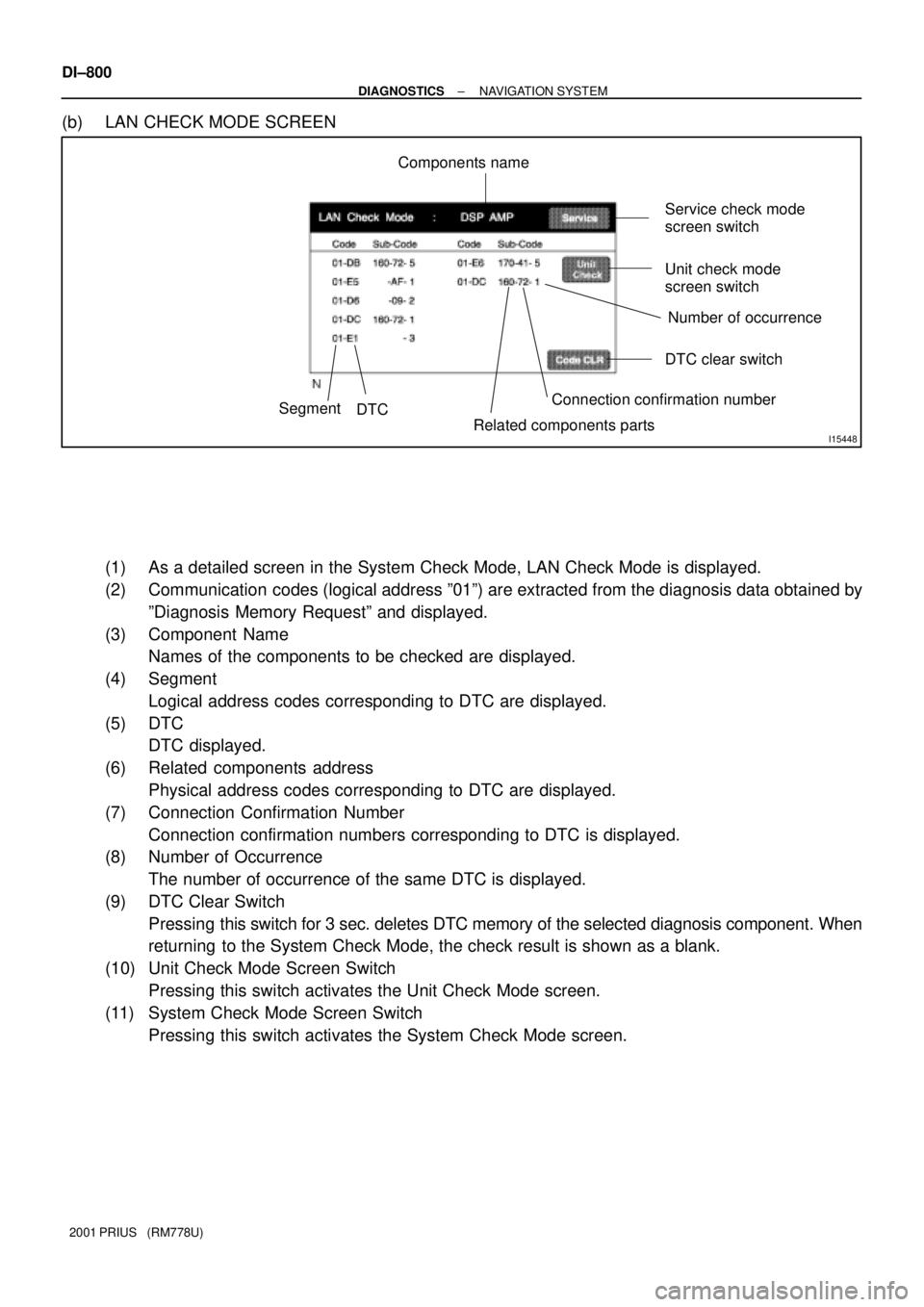 TOYOTA PRIUS 2001  Service Repair Manual I15448
Service check mode
screen switch
Unit check mode
screen switch
DTC clear switch
Number of occurrence
Connection confirmation number
Related components parts
DTCSegment
Components name
DI±800
