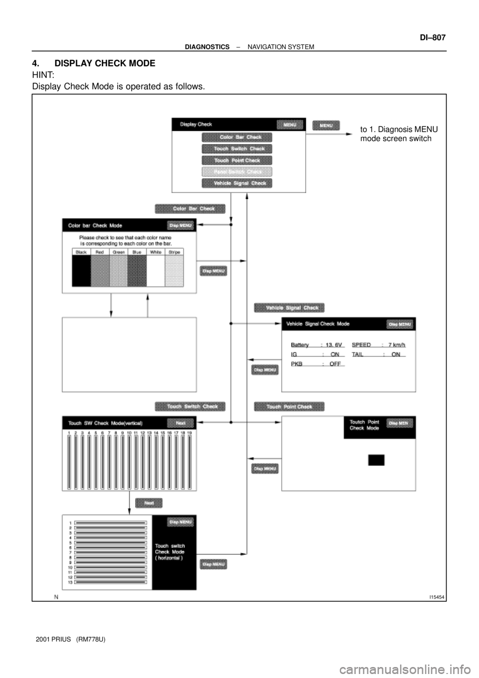 TOYOTA PRIUS 2001  Service Repair Manual I15454
to 1. Diagnosis MENU
mode screen switch
± DIAGNOSTICSNAVIGATION SYSTEM
DI±807
2001 PRIUS   (RM778U)
4. DISPLAY CHECK MODE
HINT:
Display Check Mode is operated as follows. 