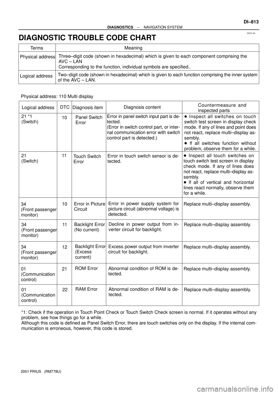 TOYOTA PRIUS 2001  Service Repair Manual DI27Z±05
Physical address
Logical addressMeaning
Three±digit code (shown in hexadecimal) which is given to each component comprising the 
AVC ± LAN
Corresponding to the function, individual symbols
