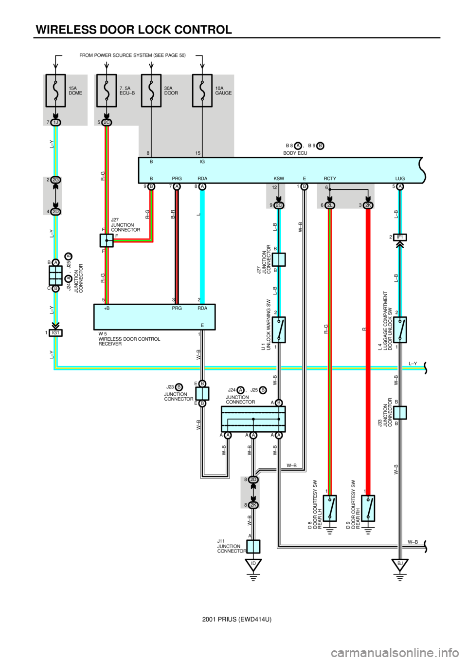 TOYOTA PRIUS 2001  Service Repair Manual 2001 PRIUS (EWD414U)
WIRELESS DOOR LOCK CONTROL
7. 5A
ECU±B FROM POWER SOURCE SYSTEM (
SEE PAGE 50)
2C 530A
DOOR
B 9A7A8
A AAA A AB A
ID 2D 8
2K 81 2B 1
2L 62K3
11 1B F6
2 3 5 F
B
A F8
E RDA PRG B
E
