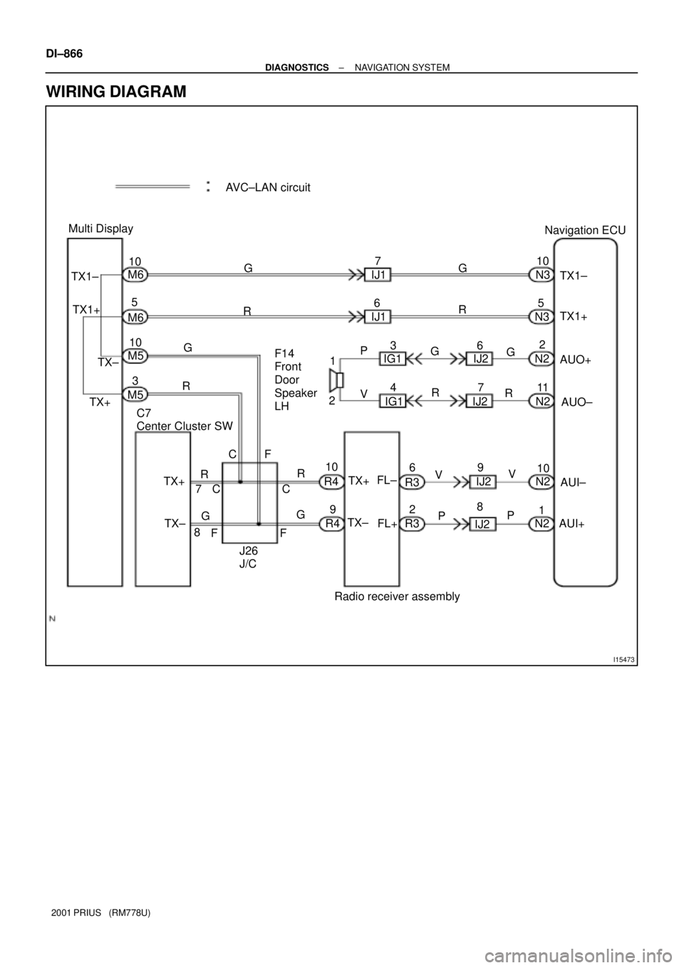 TOYOTA PRIUS 2001  Service Repair Manual I15473
Navigation ECU Multi Display
Radio receiver assemblyR G
N3 10
TX1±
TX1+
AUO+
AUO±
AUI± G 7
M6
N35
IJ16
RG
5
M6 TX1±
TX+TX± TX1+
10
M5
3
M5RG
N22
G P
IJ26
IG13
V4
R7
R
N211
N2
1
AUI+ N210
V
