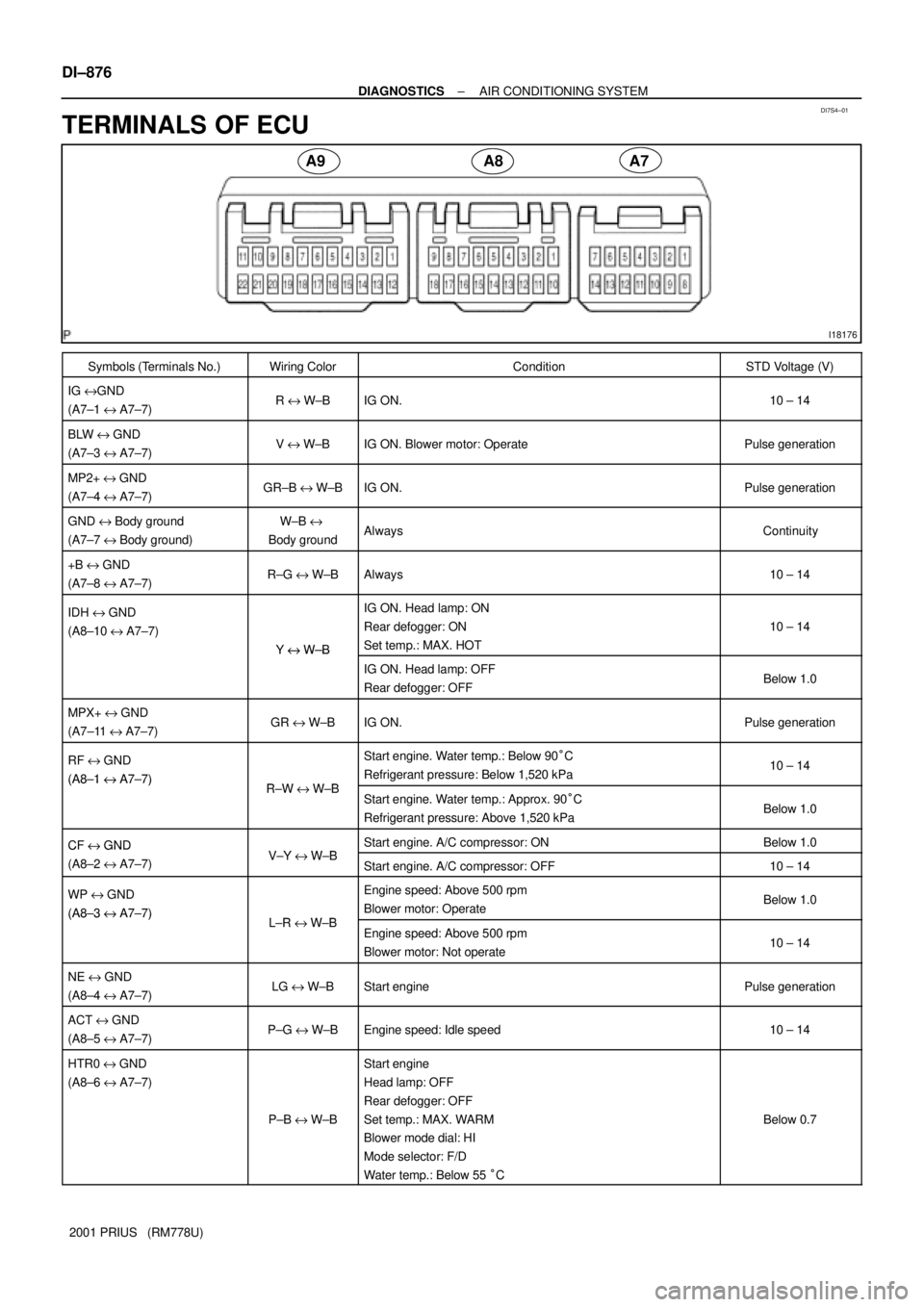 TOYOTA PRIUS 2001  Service Repair Manual DI7S4±01
I18176
A9 A8 A7 DI±876
± DIAGNOSTICSAIR CONDITIONING SYSTEM
2001 PRIUS   (RM778U)
TERMINALS OF ECU
Symbols (Terminals No.)Wiring ColorConditionSTD Voltage (V)
IG eGND 
(A7±1 e A7±7)R e W