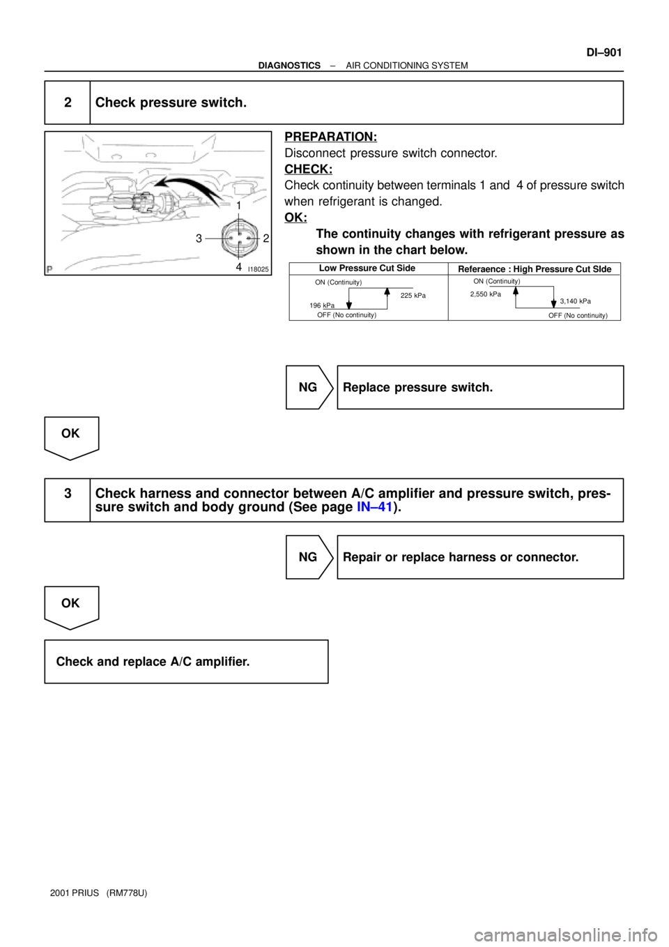 TOYOTA PRIUS 2001  Service Repair Manual I18025
1
2
3
4
Low Pressure Cut Side
196 kPa225 kPa2,550 kPa
3,140 kPaOFF (No continuity) OFF (No continuity)ON (Continuity)
ON (Continuity)
Referaence : High Pressure Cut SIde
± DIAGNOSTICSAIR CONDI