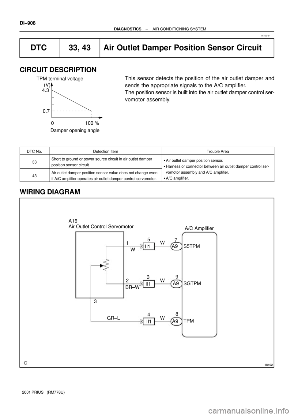 TOYOTA PRIUS 2001  Service Repair Manual TPM terminal voltage
(V)
4.3
0.7
0 100 %
Damper opening angle
I18402
A/C Amplifier A16
Air Outlet Control Servomotor
A9S5TPM
8SGTPM A9
31
9 7
TPM A9 W 5
II1
3
II1
4
II1W
W W
BR±W2
GR±L DI±908
± DI