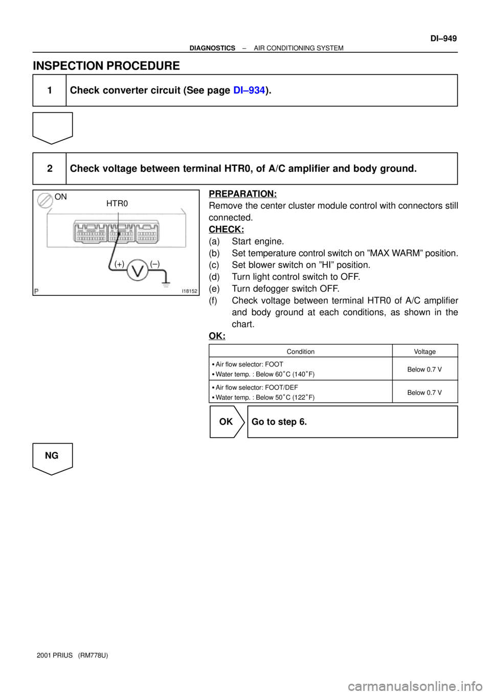 TOYOTA PRIUS 2001  Service Repair Manual I18152
ON
HTR0
(+)
(±)
± DIAGNOSTICSAIR CONDITIONING SYSTEM
DI±949
2001 PRIUS   (RM778U)
INSPECTION PROCEDURE
1 Check converter circuit (See page DI±934).
2 Check voltage between terminal HTR0, of