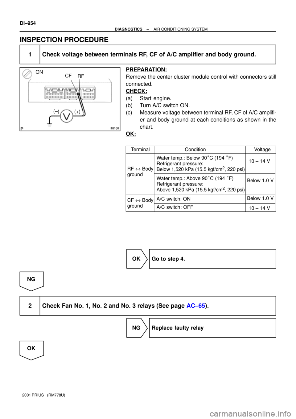 TOYOTA PRIUS 2001  Service Repair Manual I18160
ON
(+) (±)CF
RF
Terminal Condition Voltage
10 ± 14 V
Below 1.0 V
Below 1.0 V
10 ± 14 V Water temp.: Below 90°C (194 °F)
Refrigerant pressure:
Below 1,520 kPa (15.5 kgf/cm
2, 220 psi) RF e 